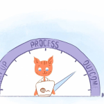 10 Daily Habits to Boost Your Productivity Naturally